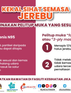 Jerebu - Gunakan Pelitup Muka Yang Sesuai